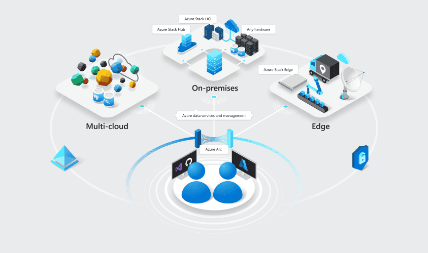 Azure Hybrid cloud architecture