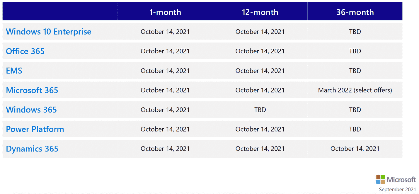 CSP Licensing Dates