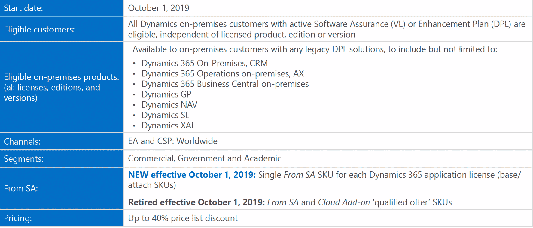 2021 Microsoft Dynamics 365 Discounts
