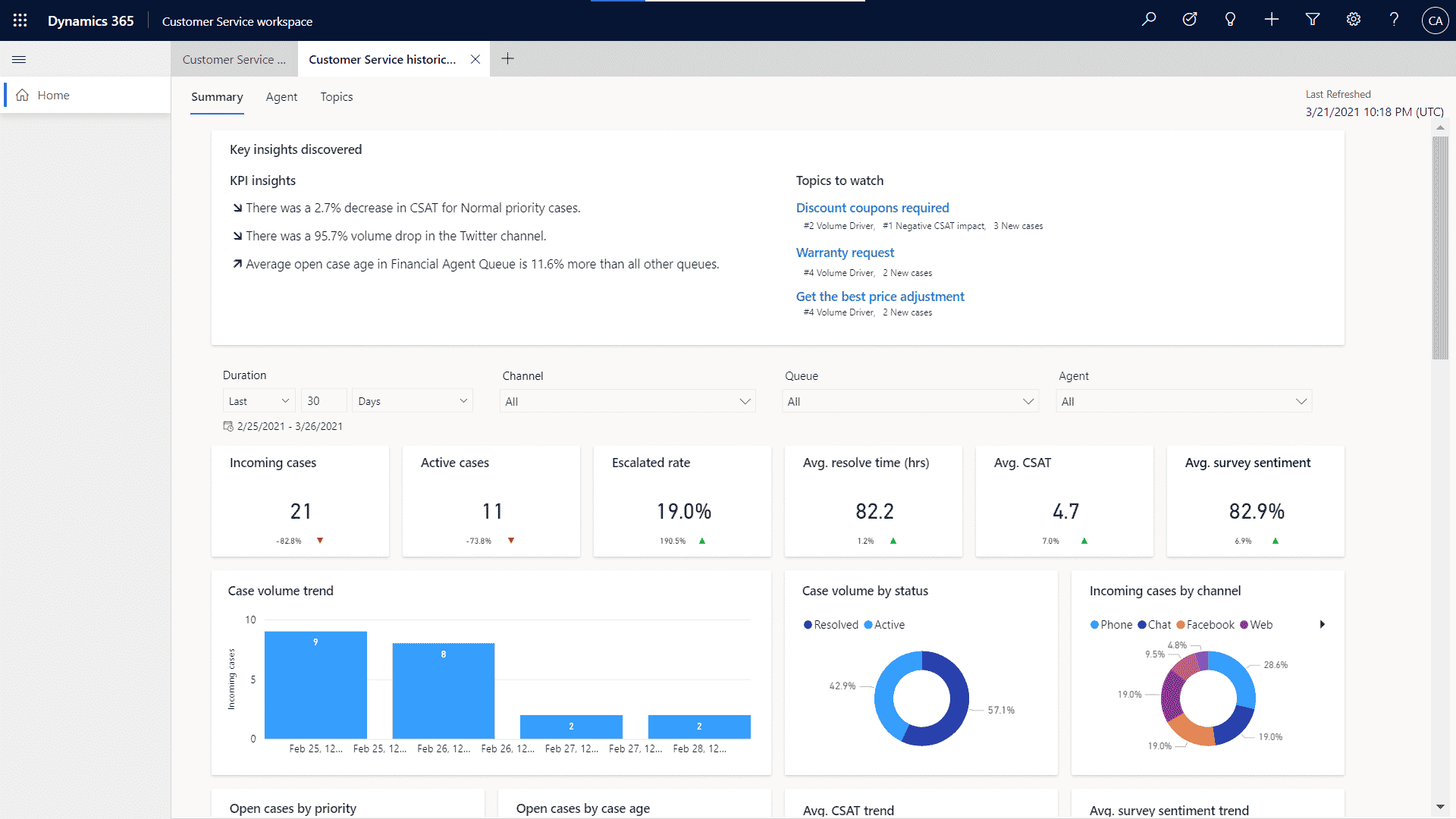 Dynamics 365 Customer Service Insights Historical Analytics dashboard