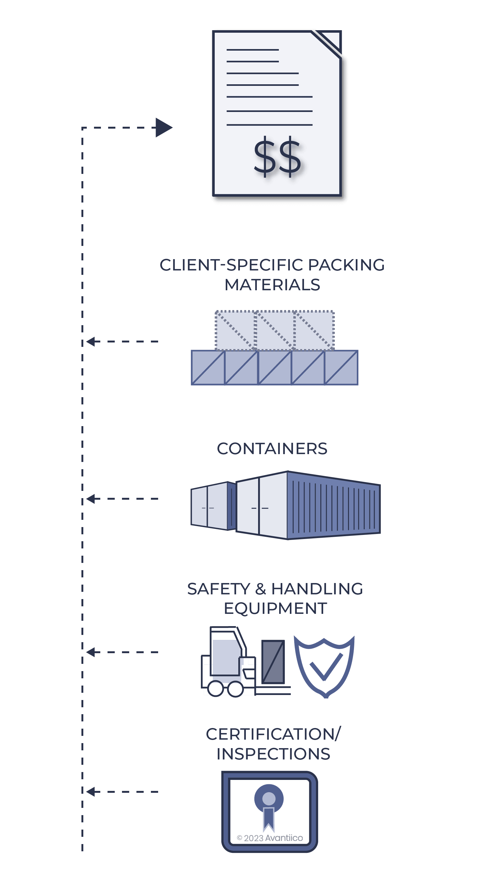 Graphic of billable activities
