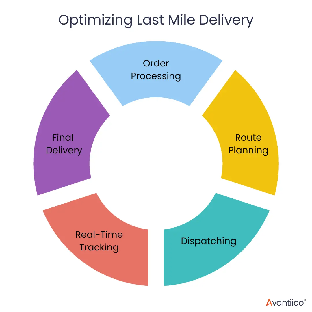 last-mile-delivery-optimization