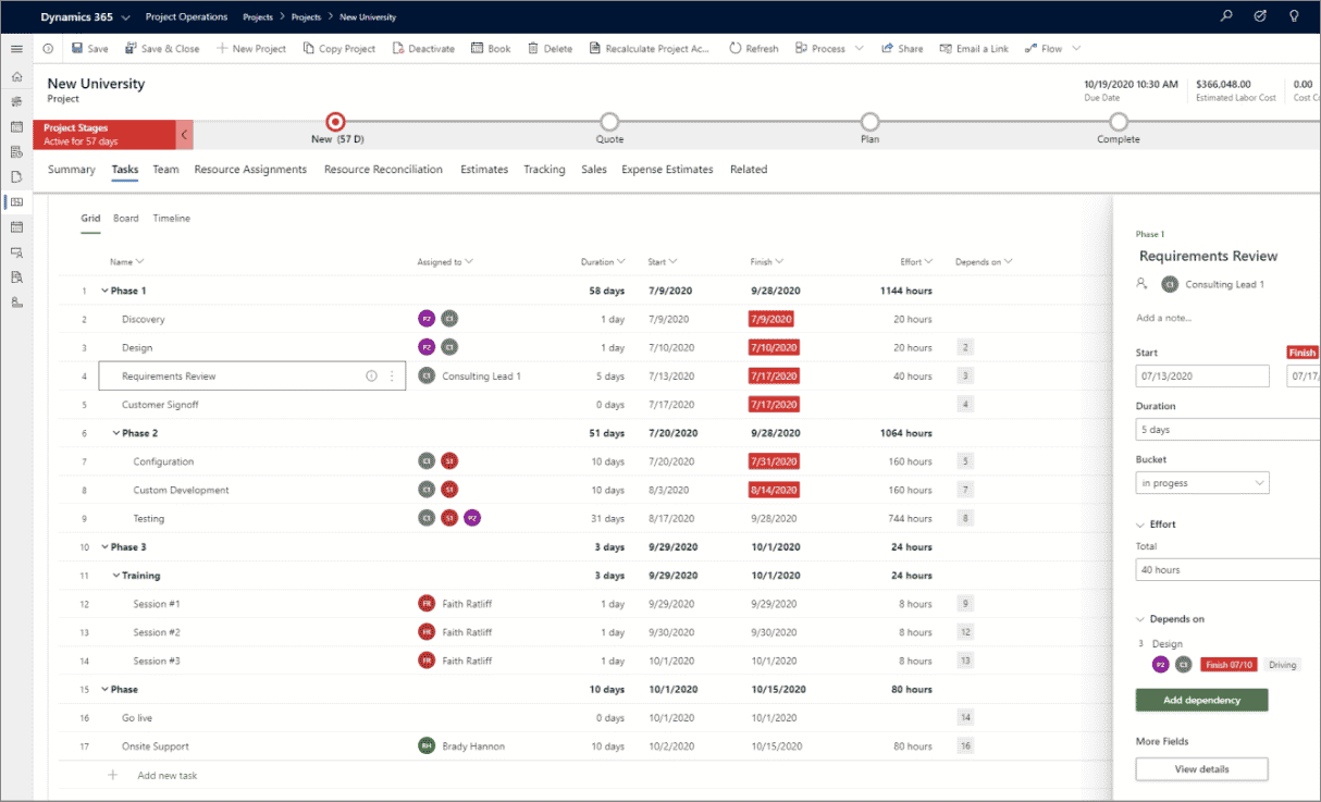 Dynamics 365 Project Management Dashboard