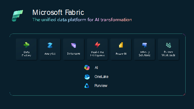 functionalities within microsoft fabric