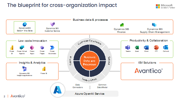 blueprint for cross-organizational impact