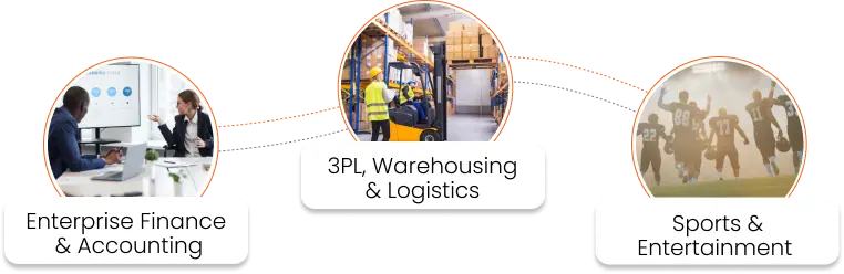 Microsoft Industry ERP solutions