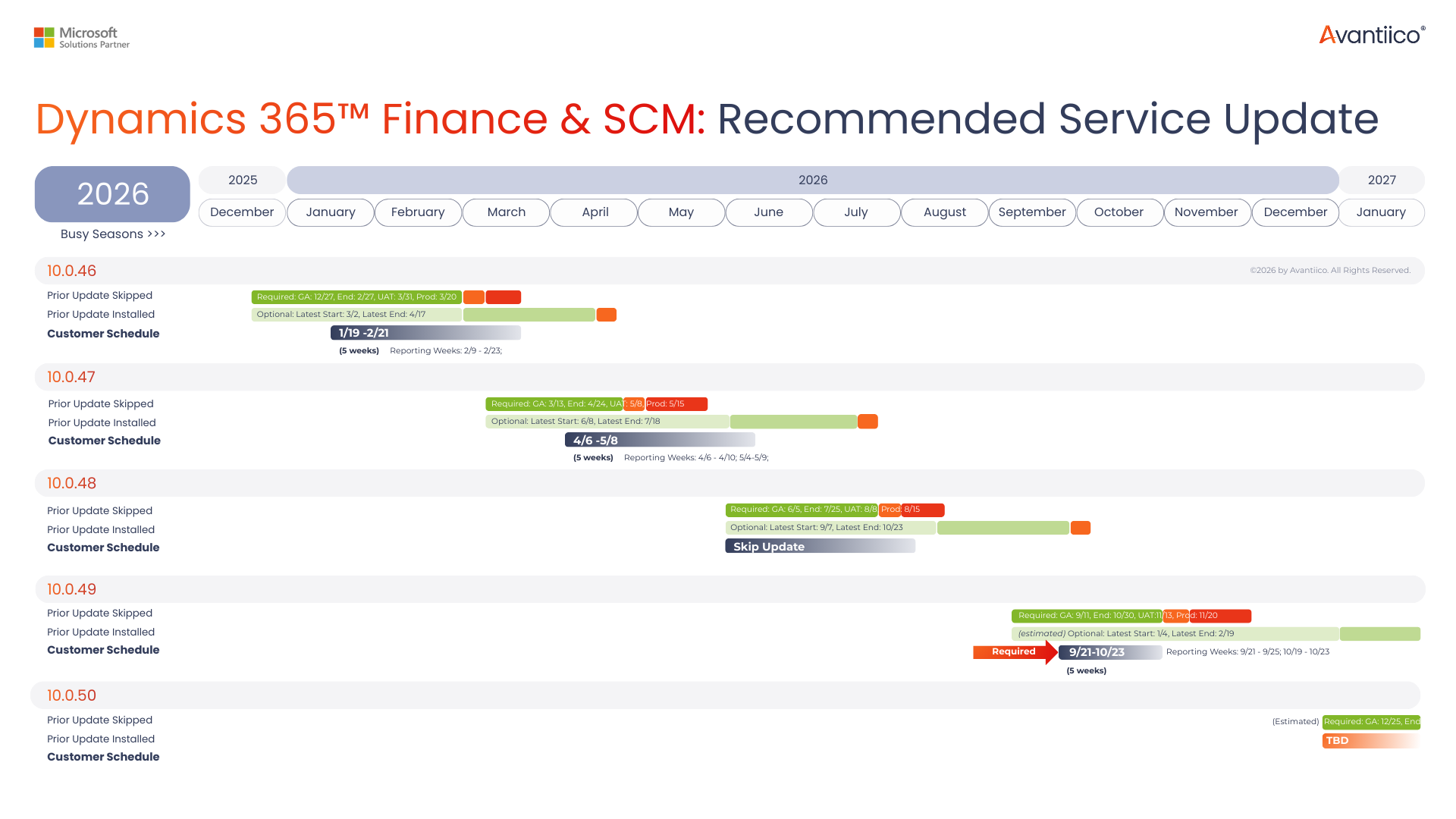 2026 Dynamics 365 F&SCM Planning | Free Roadmap Session